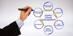 Supply Chain and Operations